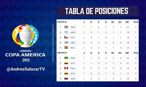 resultados de la copa america 2021